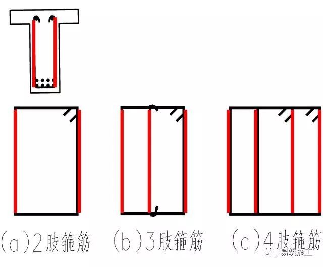 箍筋类型图