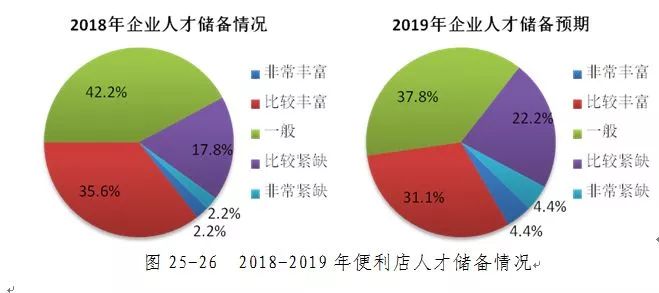 報告|2019年中國便利店景氣指數報告發布 財經 第18張
