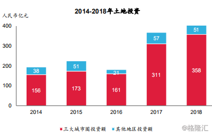 合肥和济南gdp谁先出_济南gdp破万亿图片(3)