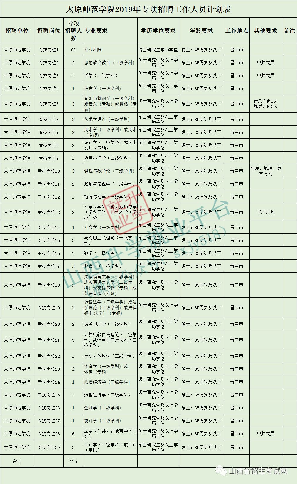 太原师范学院2019年招聘公告(115人)