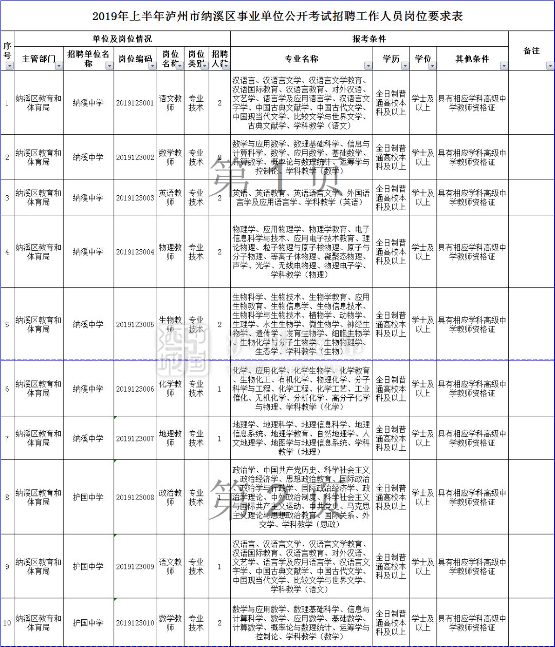 泸县人口多少_四川泸州泸县老城区66亩商住用地出让(2)