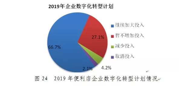 報告|2019年中國便利店景氣指數報告發布 財經 第17張