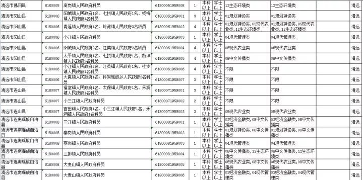 中国大专以上学历人口_铁路招聘492人 大专以上学历 转给需要的人(2)