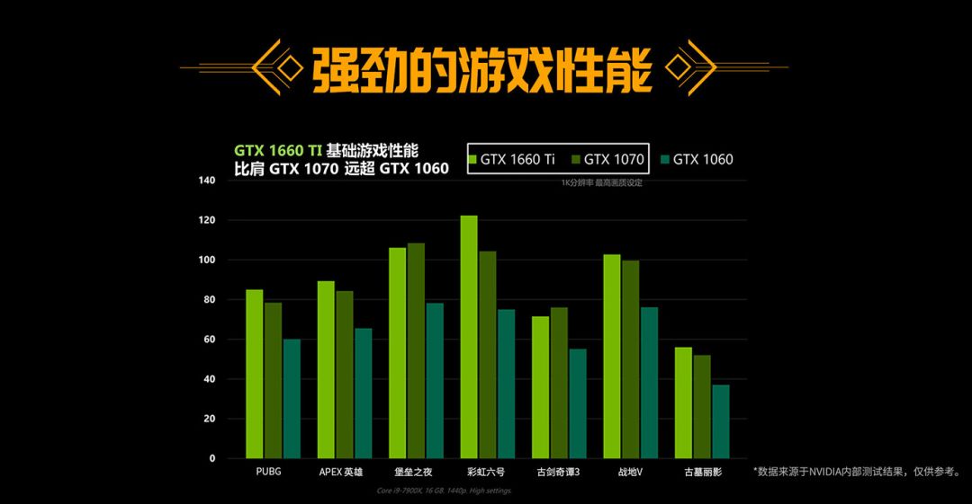 新主流 超甜 购买gtx1660就送 Apex英雄 游戏币 Geforce