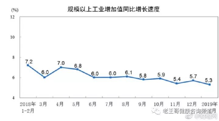 语音版：老王哥生活提示（2019年3月15日星期五）