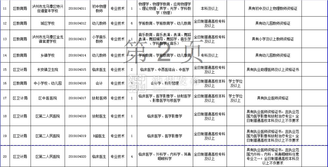 泸县人口多少_四川泸州泸县老城区66亩商住用地出让(3)