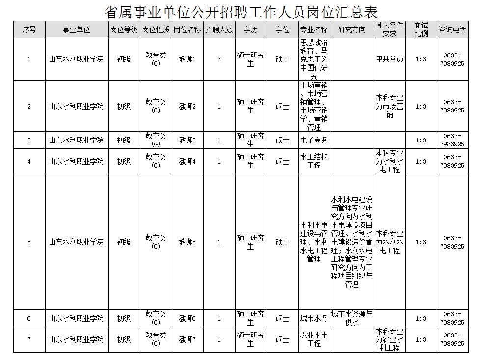 山东水利职业学院2019年公开招聘工作人员简章(98人)