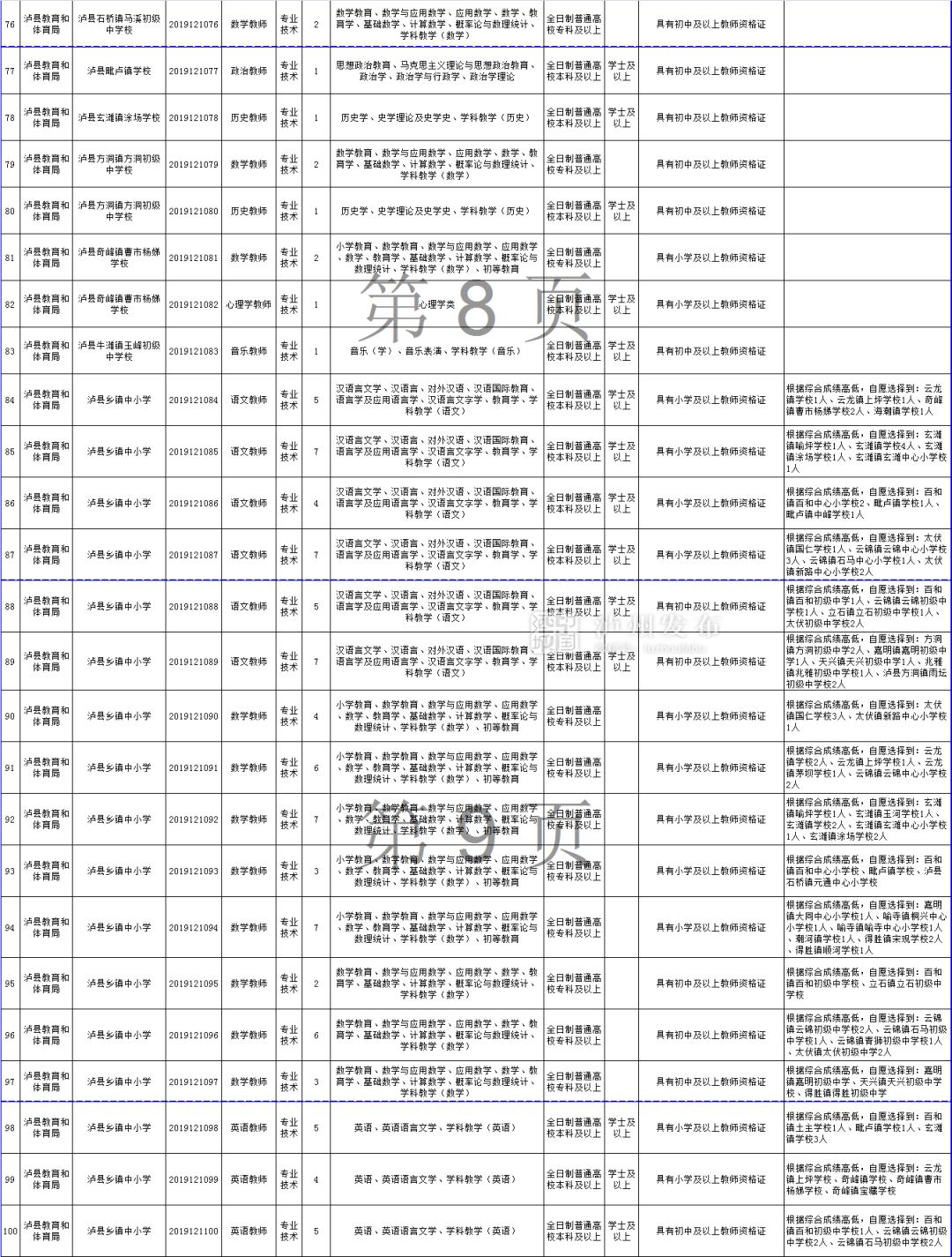 泸县人口多少_四川泸州泸县老城区66亩商住用地出让(3)