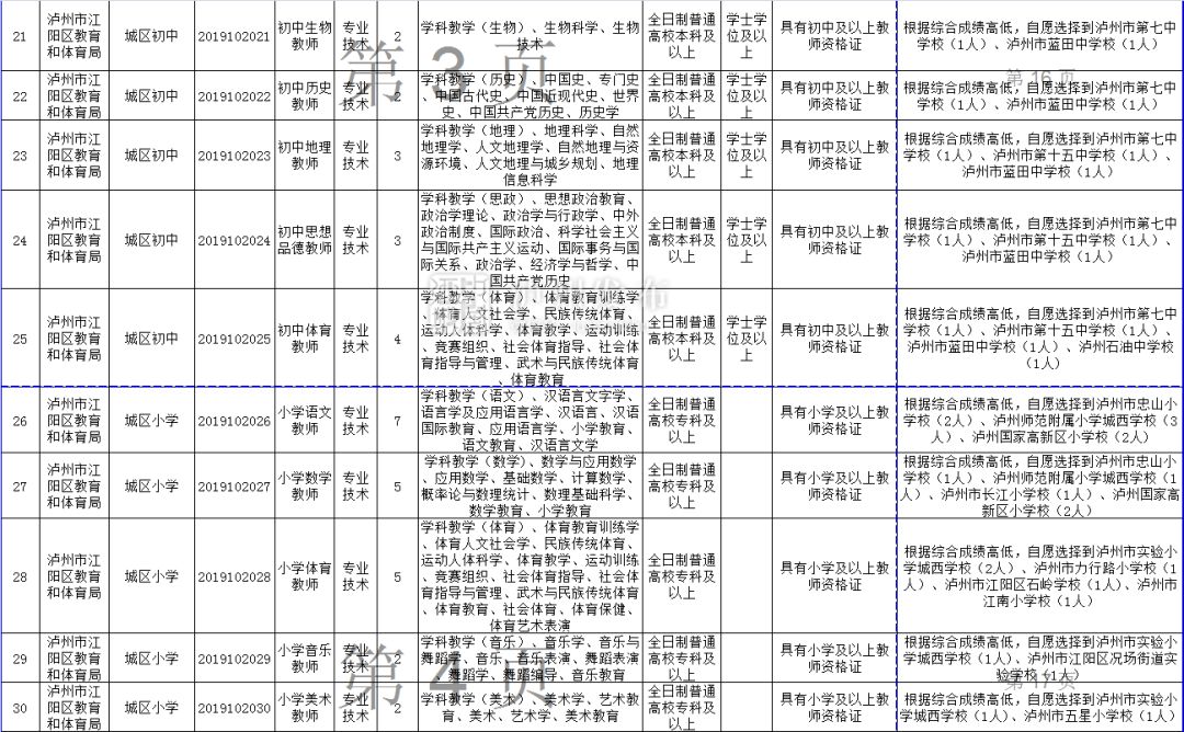 泸县人口多少_四川泸州泸县老城区66亩商住用地出让(3)