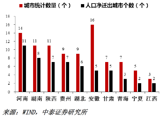 西安市2020年人口净增长_2020年西安市住房供需