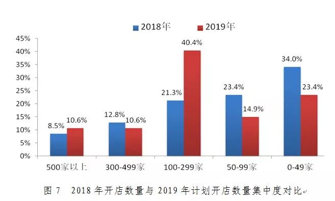 報告|2019年中國便利店景氣指數報告發布 財經 第6張