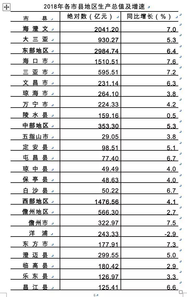 三亚各县GDP_三亚风景图片