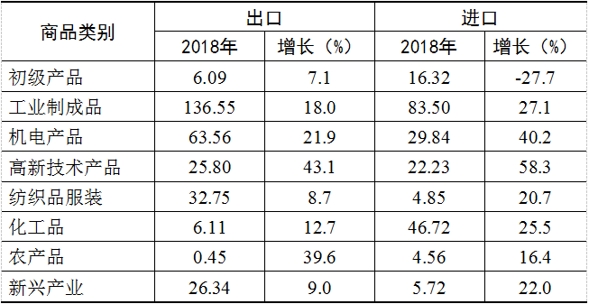 江阴的gdp是多少