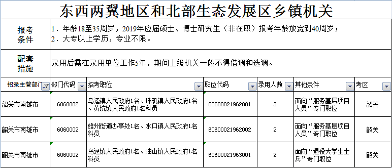 南雄招聘_在外拼搏的南雄游子们,你最最怀念家乡的什么(3)