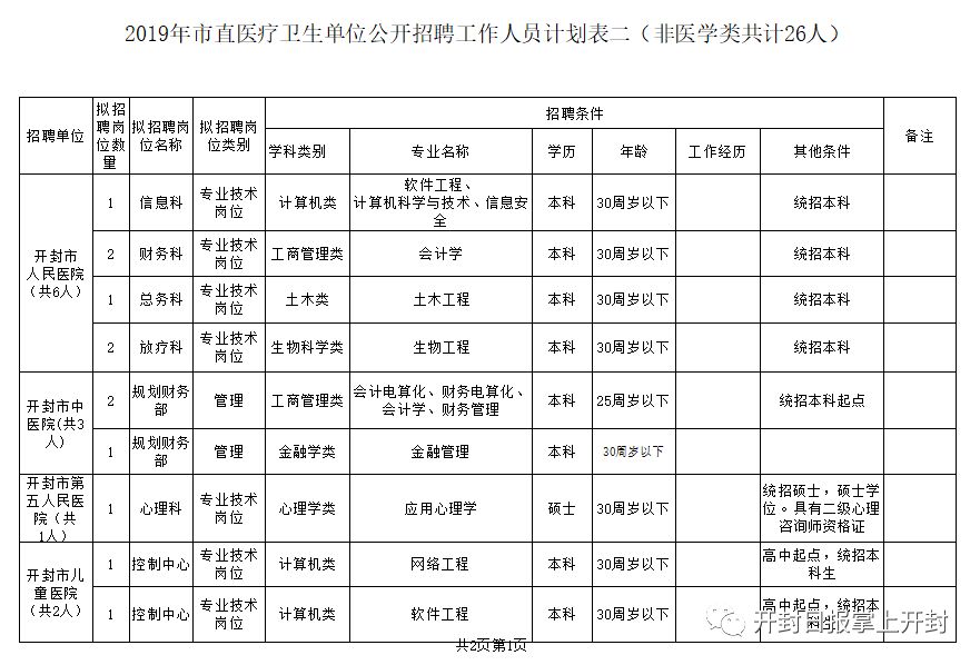 开封最新招聘信息_开封企业名录(5)