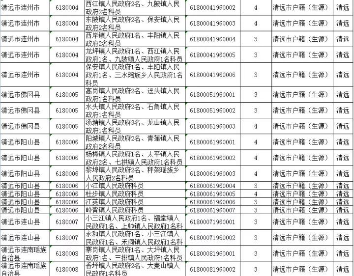 宁德各县区人口表格_宁德时代(2)