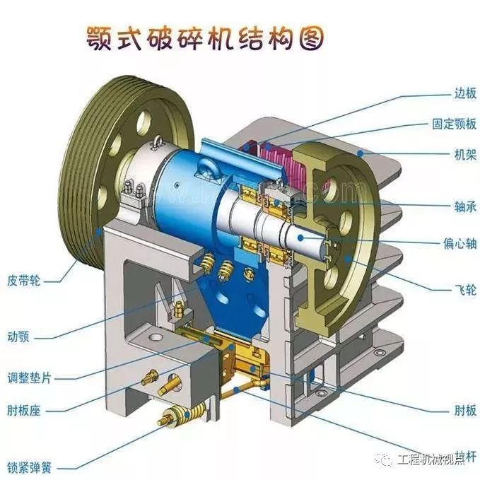 颚式破碎机返料影响生产,危害安全?4招搞定!