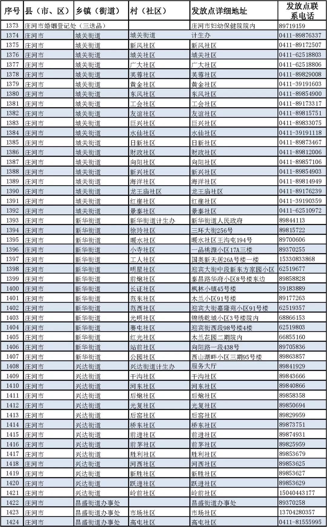 普兰店gdp_普兰店南山公园(2)