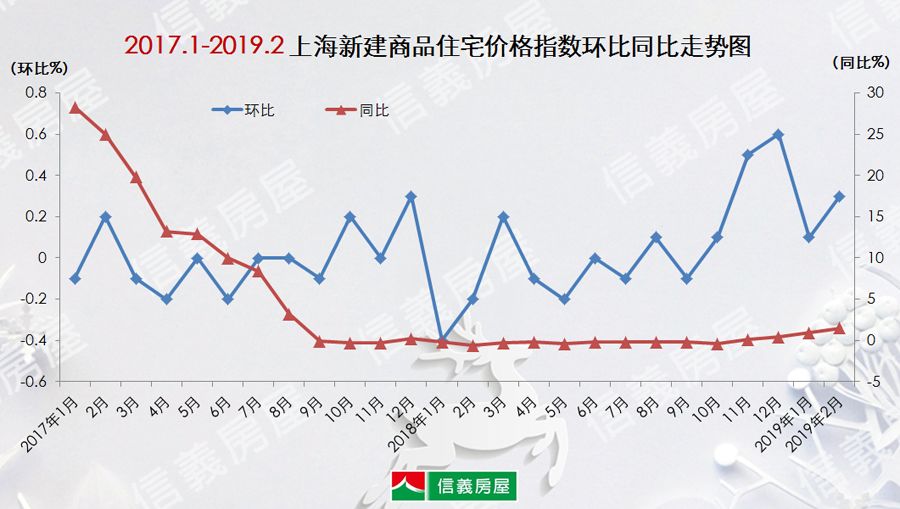 阳春市2021年GDP_2021年,天津楼市将出现 尖阳春 ,进入 锅形底(3)