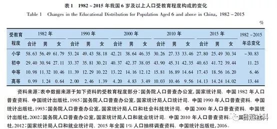 老年型人口_湖南区域经济发展中人口要素的分析(2)