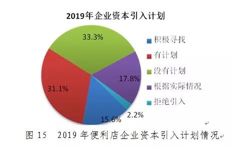 報告|2019年中國便利店景氣指數報告發布 財經 第11張
