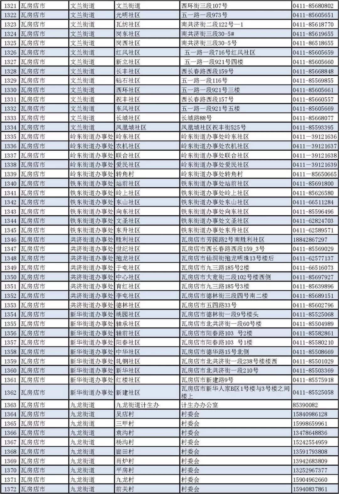 普兰店gdp_普兰店南山公园(2)