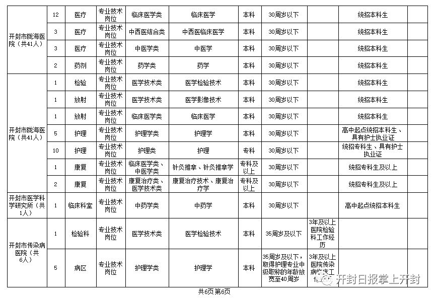 开封招聘信息_开封企业名录(2)