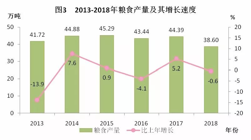 汕尾经济总量 2021_汕尾经济投资问题(2)