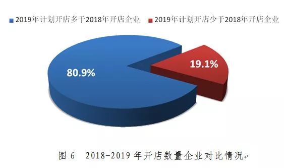 報告|2019年中國便利店景氣指數報告發布 財經 第5張