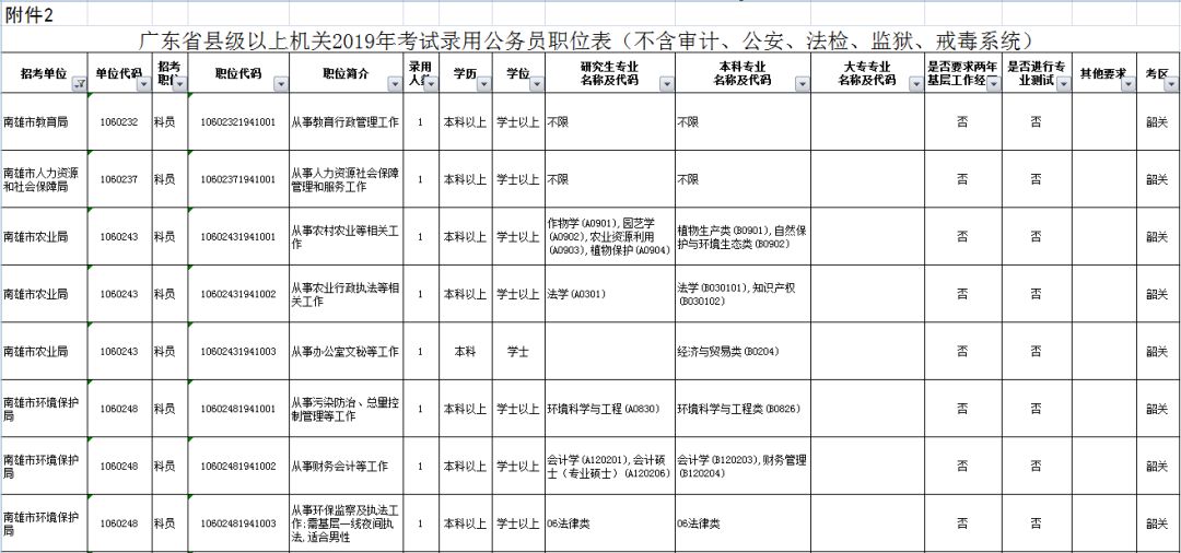 南雄招聘_在外拼搏的南雄游子们,你最最怀念家乡的什么