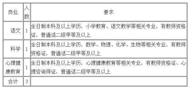 河南大学招聘_河南大学2019年招聘教师公告(2)