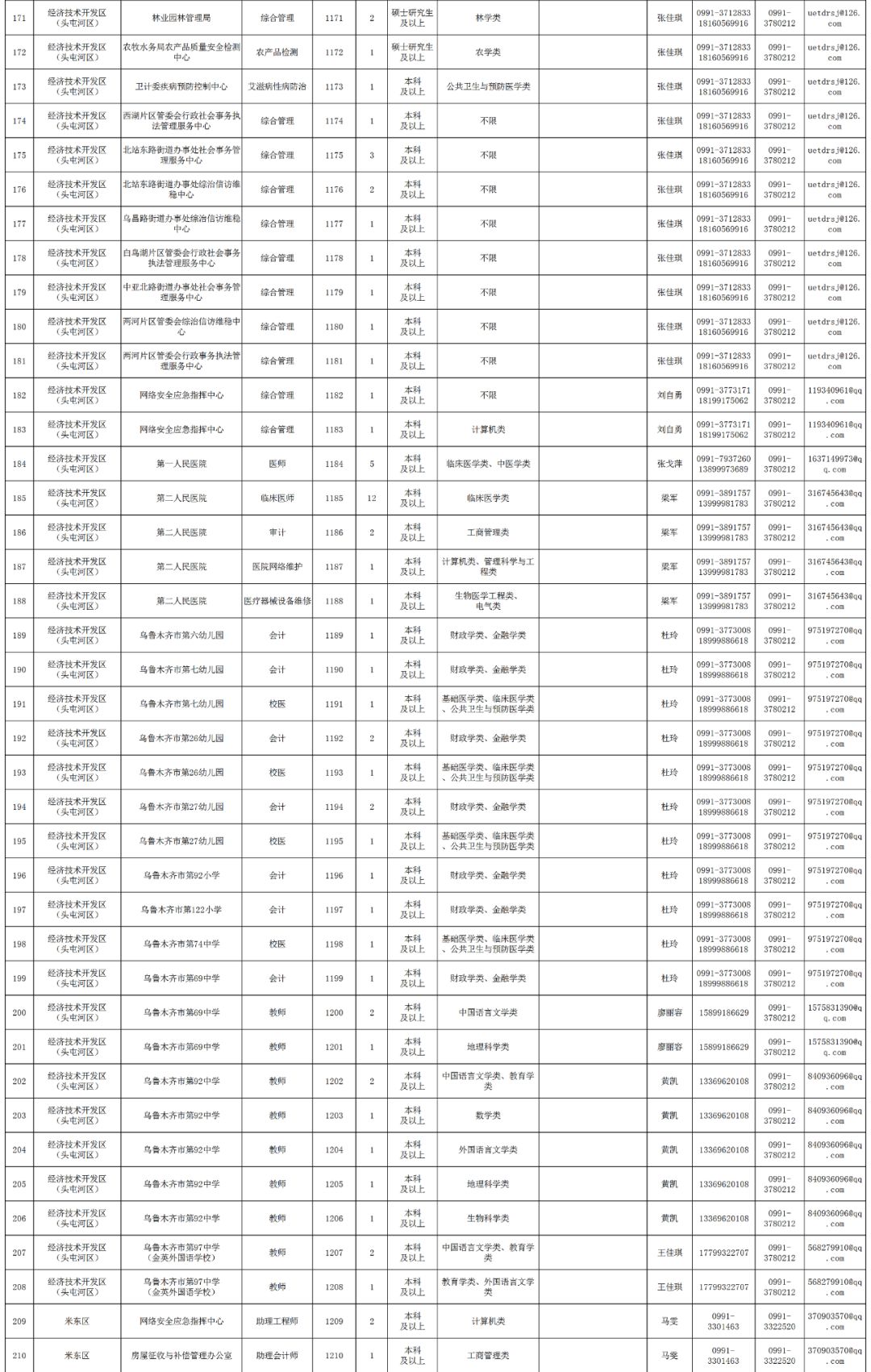 2019乌鲁木齐人口_2019乌鲁木齐二模数学