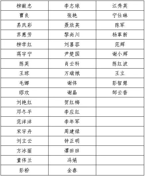 长沙2019出生人口_长沙人口热力图(3)