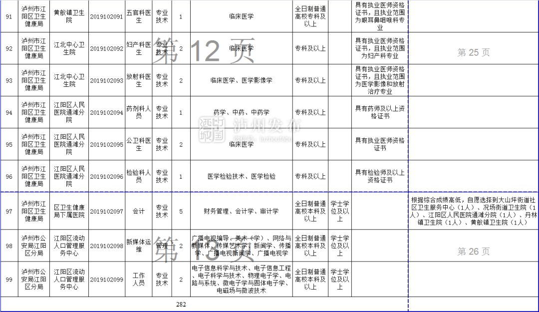 泸县人口多少_四川泸州泸县老城区66亩商住用地出让(3)