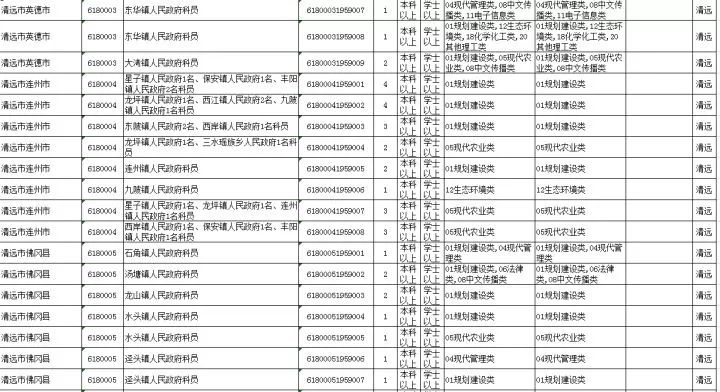 中国大专以上学历人口_铁路招聘492人 大专以上学历 转给需要的人(2)