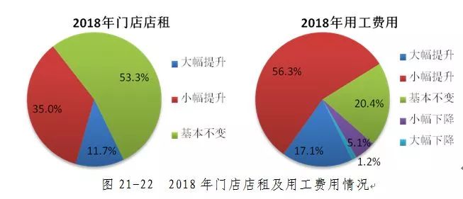 報告|2019年中國便利店景氣指數報告發布 財經 第15張