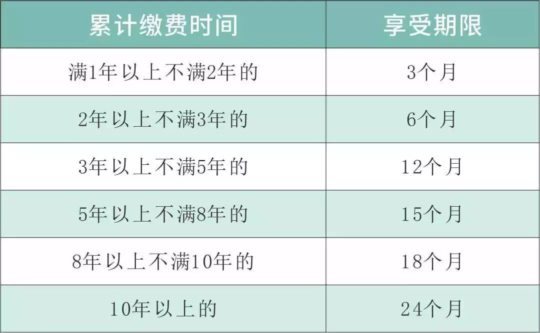 成都人口高新区普查工资没发(3)