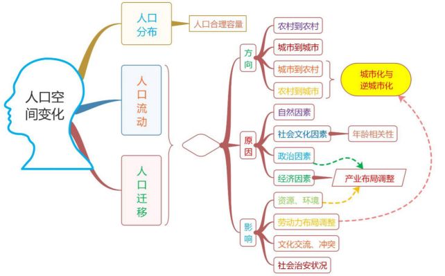 人口思维_数学思维