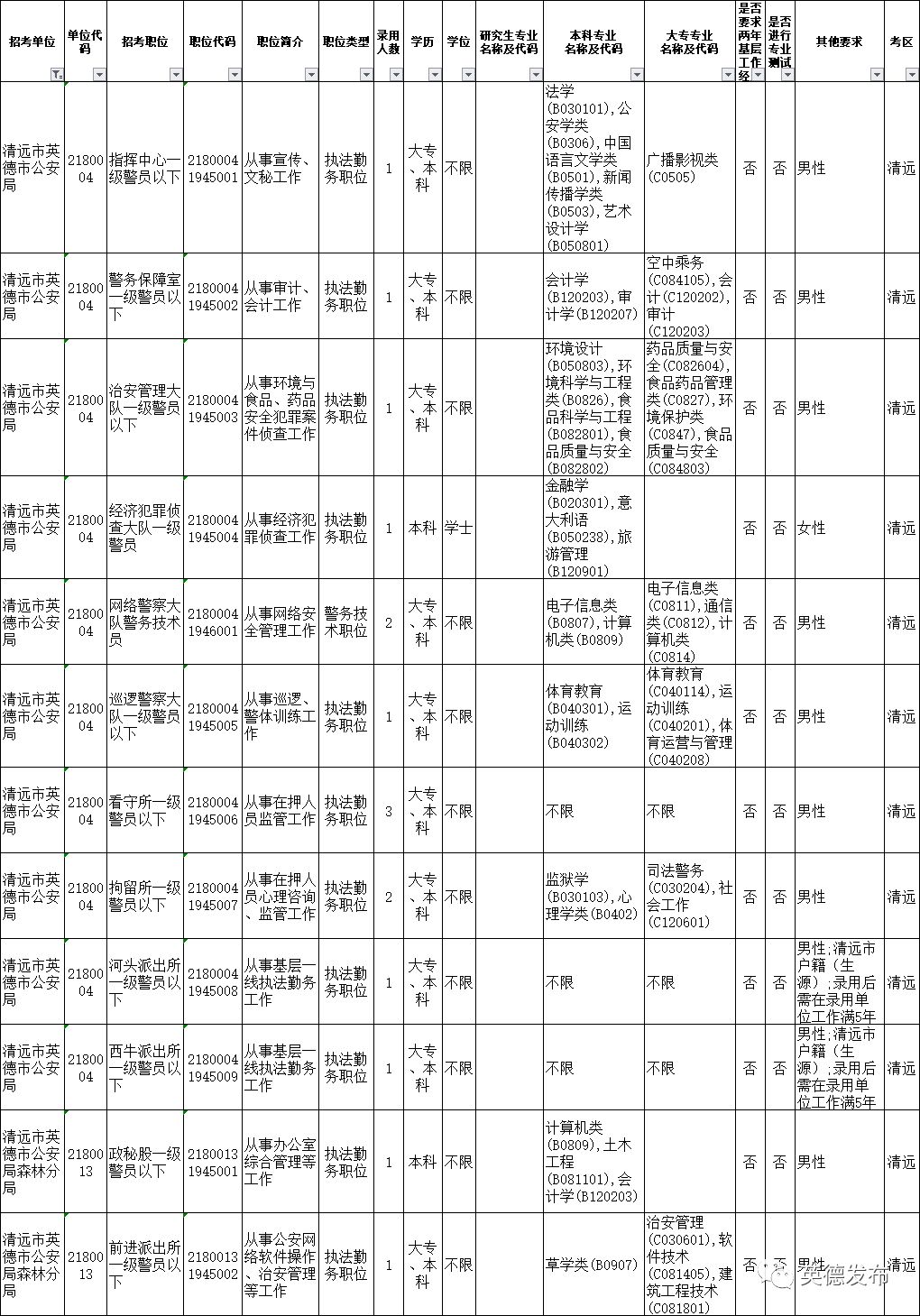 各级省份人口_中国省份地图