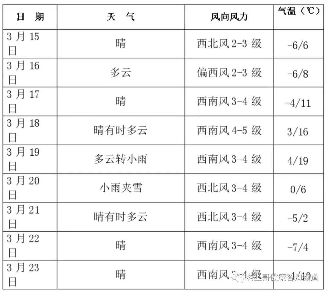 语音版：老王哥生活提示（2019年3月15日星期五）