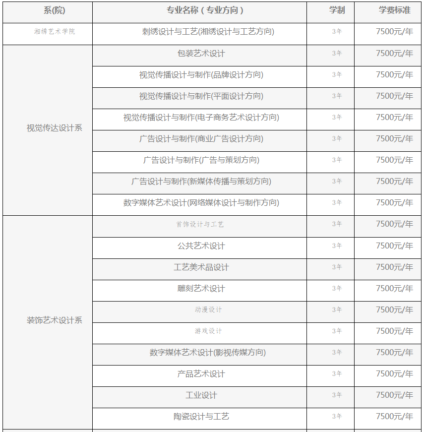 2019年湖南工艺美术职业学院单招专业及计划