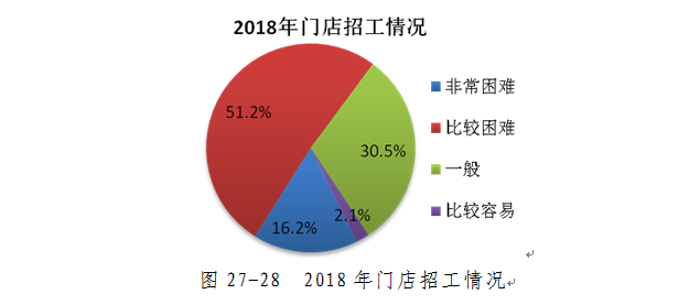 報告|2019年中國便利店景氣指數報告發布 財經 第19張