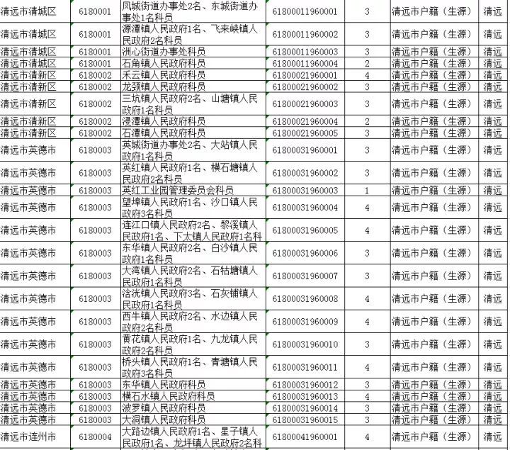 宁德各县区人口表格_宁德时代(2)