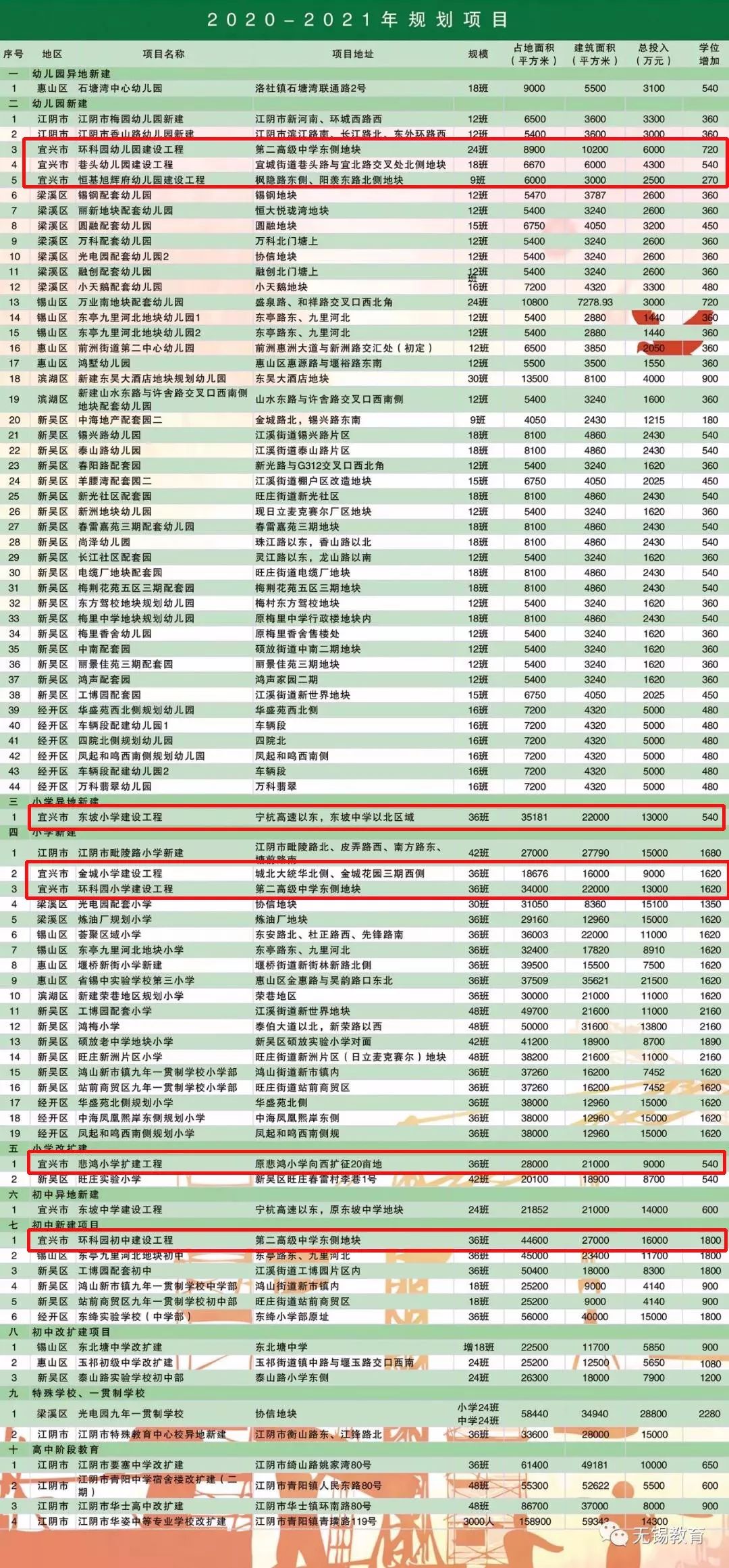 1000人小学覆盖多少人口_全中国人口有多少人(2)