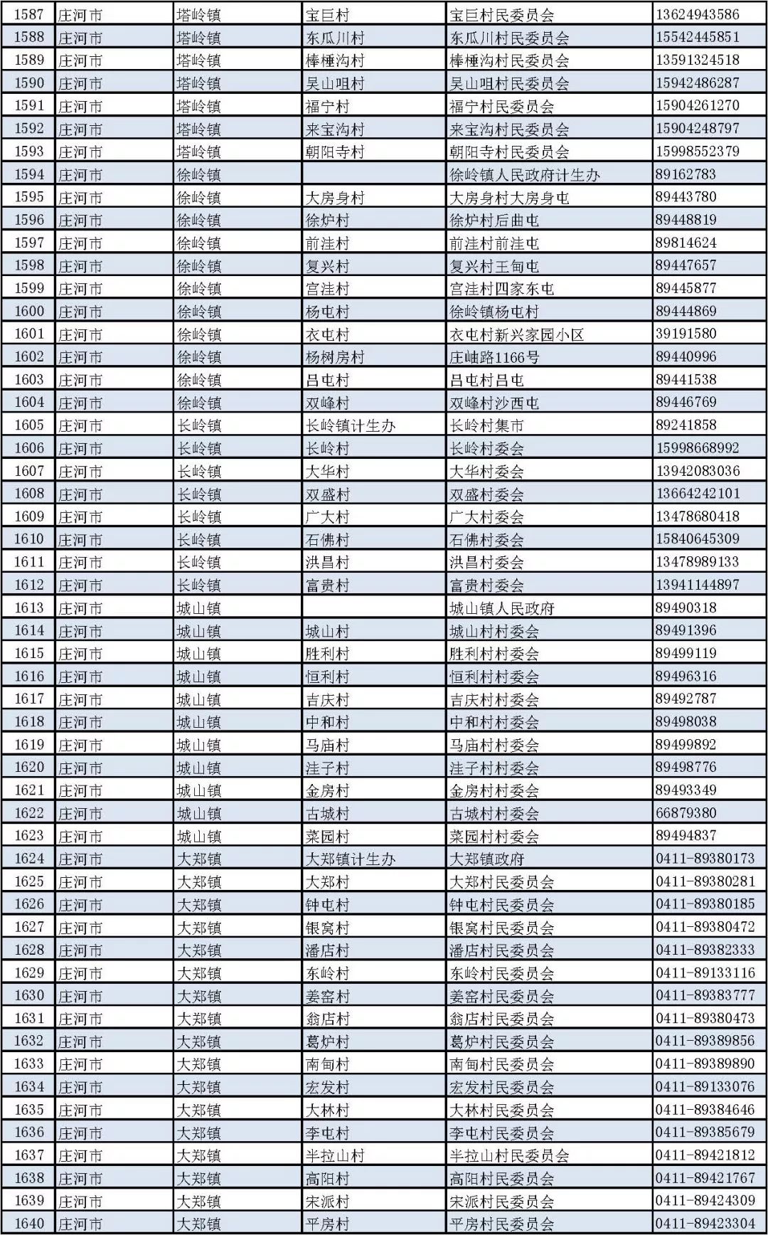 普兰店gdp_普兰店南山公园(2)