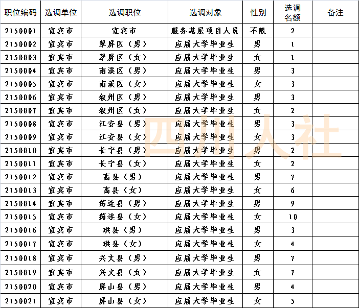 教育新闻 | 抓紧!我省2019年选调1713名优秀大