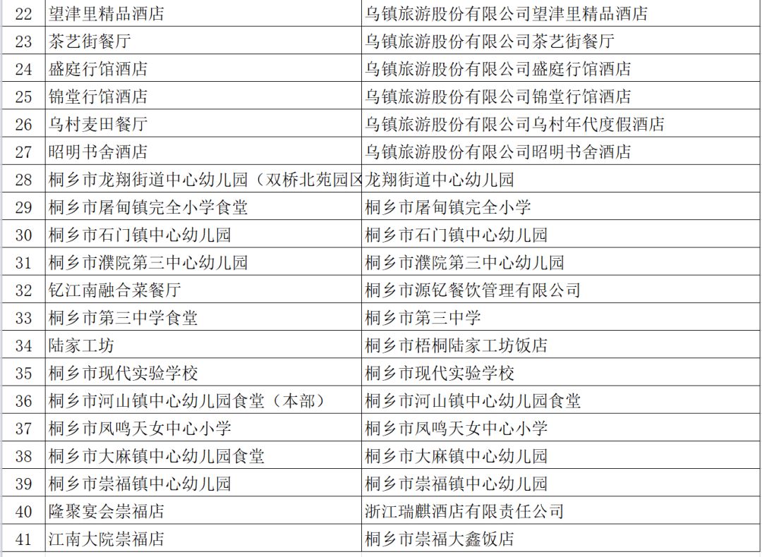 桐乡市人口多少_嘉兴市各区县 桐乡市人口最多面积最大,海宁市GDP第一