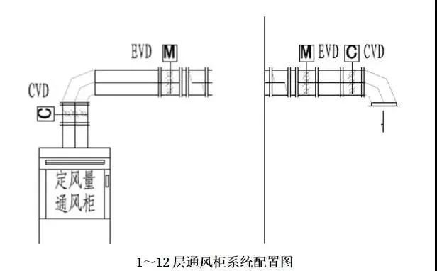 实验室通风柜排风及补风系统运行及控制要求