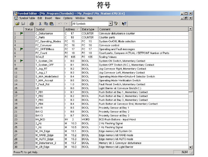 西门子plc编程中的程序符号如何使用?