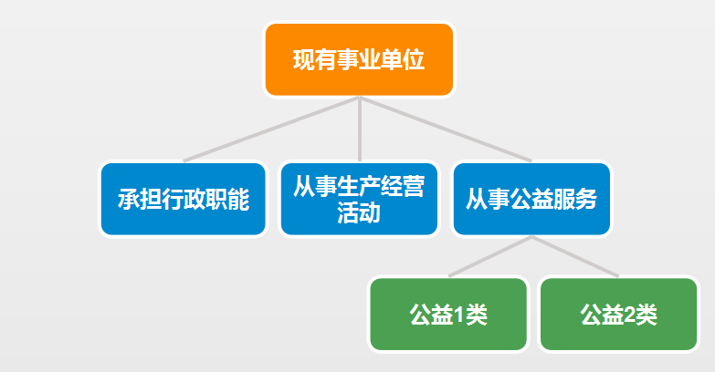 未来人口去向_人口普查(2)